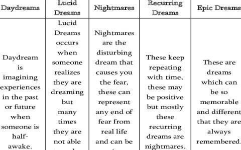What do dreams about basements mean？ 5 common interpretations!