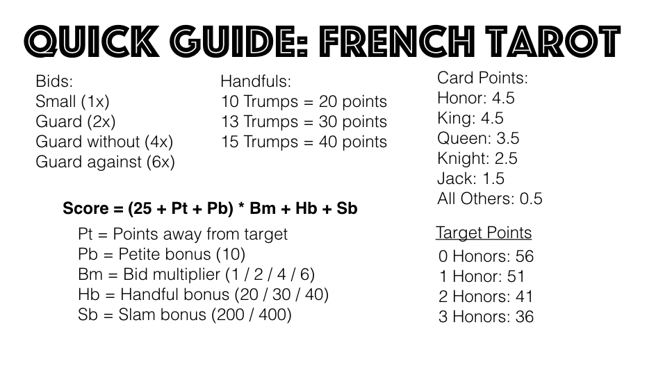 The real regle officiel tarot rules explained？ Easy scoring guide!