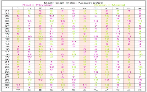 Is daily Virgo horoscope in Cafe Astrology accurate？ Check the facts!