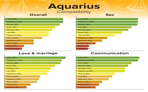 Can a Virgo man love an Aquarius woman？ Signs to look for!