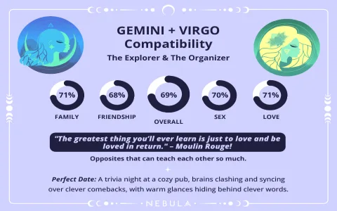 Gemini and Virgo work compatibility： What factors affect it？