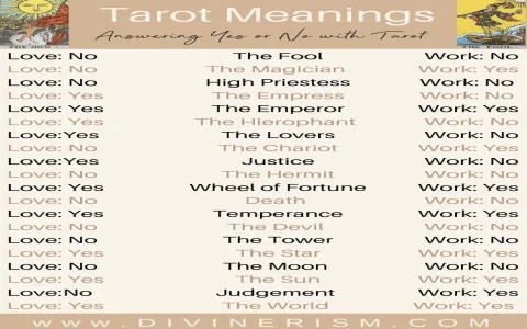 How to get accurate yesno tarot readings from trusted sources？