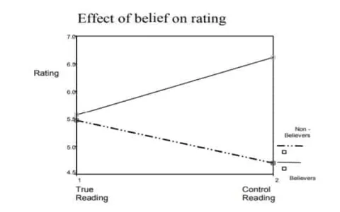 How accurate is tarote prediction？ Insights from experts!