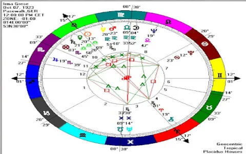 How accurate is Virgo weekly horoscope Ed Tamplin？ Find out here!