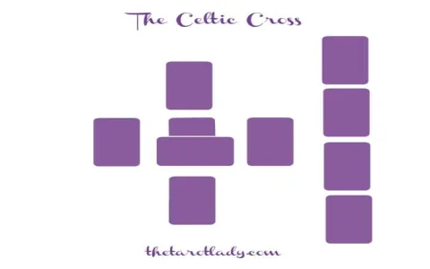 How to understand celtic cross tarot spread meaning？ Expert tips here