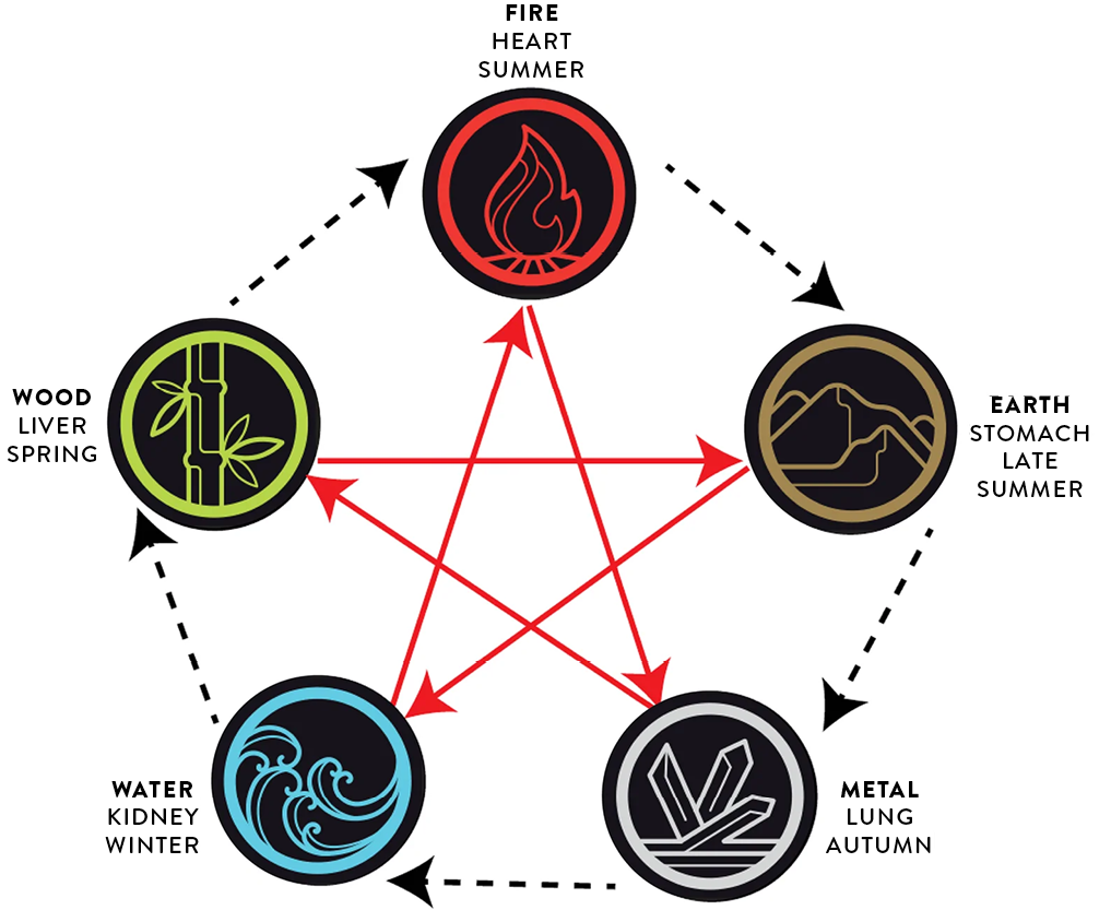 Whats the effect of dream interpretation chinese？ 3 tips to understand better!