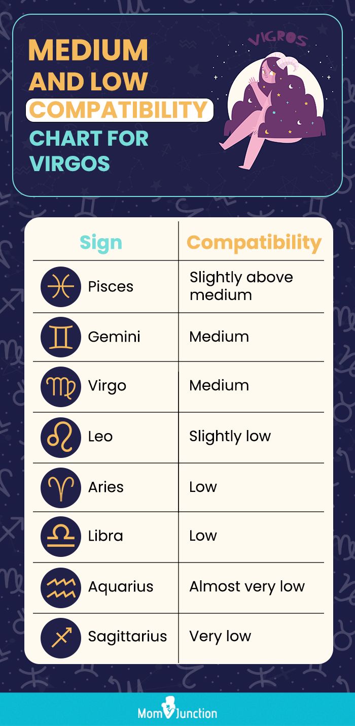 Best Virgo male compatibility： Which signs are a perfect match？