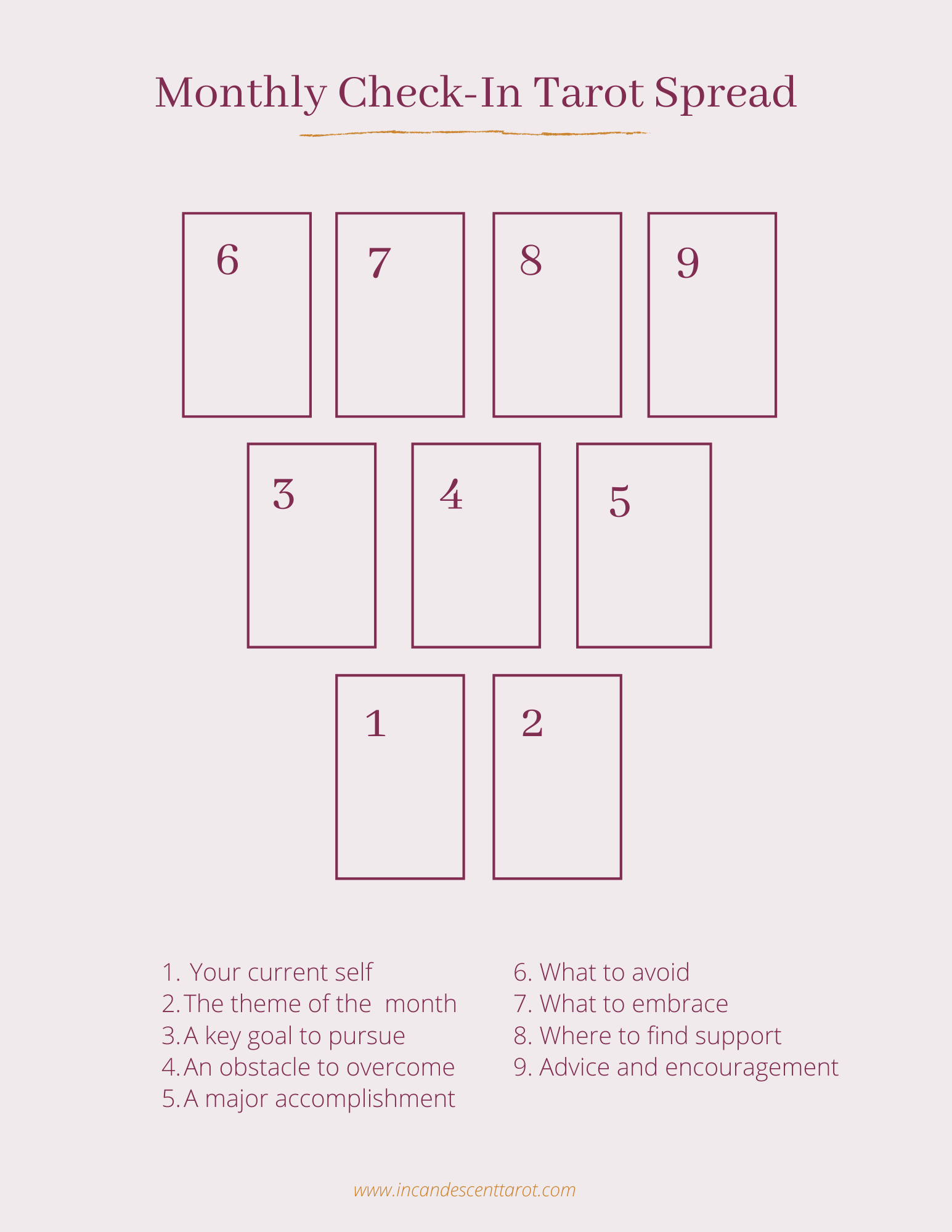 What Are the Best Sites for Free Monthly Tarot Card Readings? (Check Out These 3 Reader Picks!)