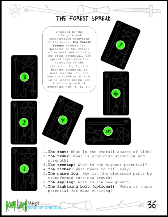 Where to find tarot book pdf? Here are some great sources!