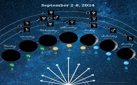 Virgo astrology 2017 career： Which path leads to success？ Find out!