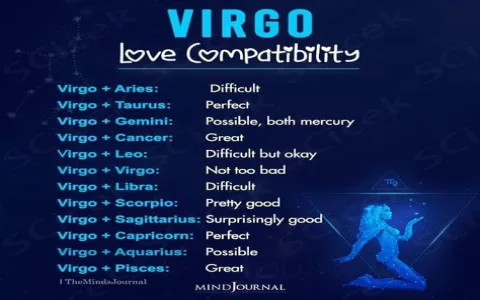 Aquarius and Virgo love horoscope： How compatible are they in love？