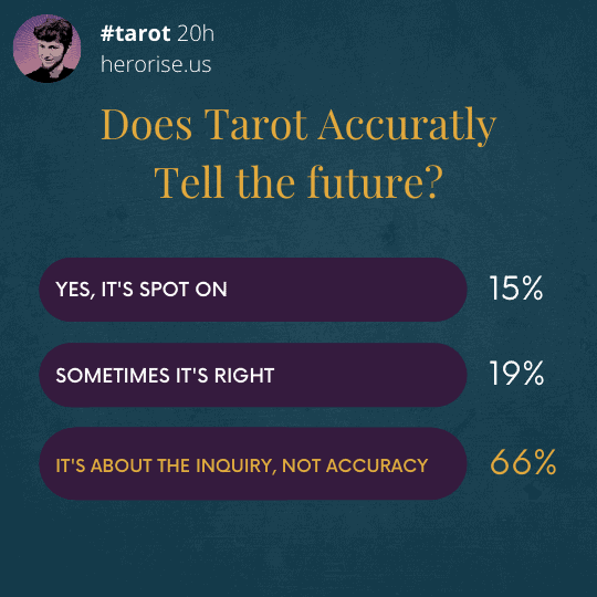 Whats the accuracy of three card tarot？ Real cases to tell!
