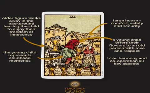 Discover the six of swords tarot meaning： Insights for your life