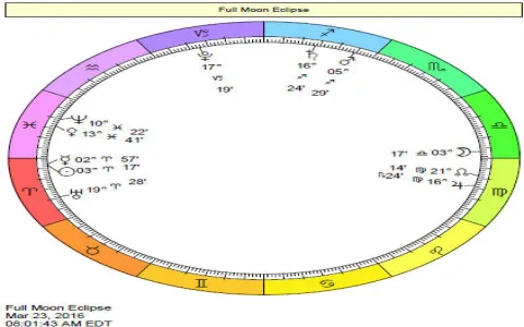virgo career monthly horoscope 2016