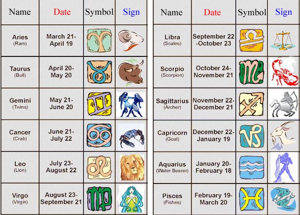 virgo career horoscope 2016 month wise： Revisit those old projections!