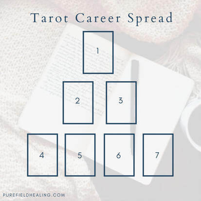 Essential Questions for Tarot Card Reader？ Focus on Your Future Path.