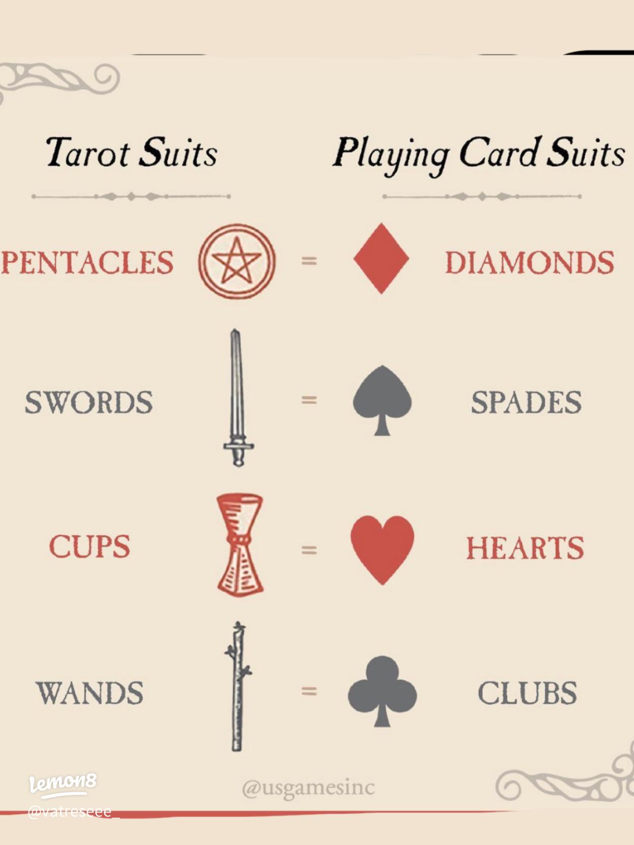 Tarot deck suits combinations: Unlock hidden insights now!