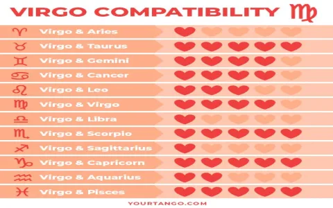 How compatible are Virgo woman and Taurus man？ Key factors revealed!