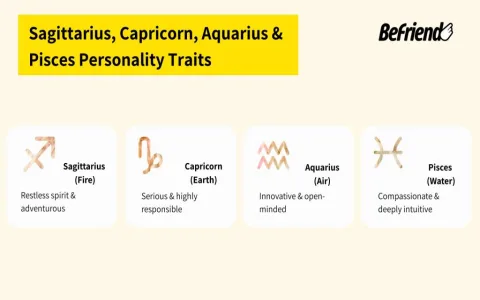 Gemini and Virgo compatibility friendship： How well do they get along？