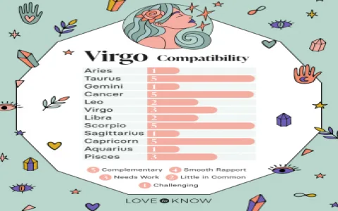 Where to find reliable Virgo MSN weekly horoscope？ Top sources!
