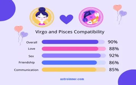 Do Pisces woman and Virgo man marriage compatibility issues exist？ Solve them fast!