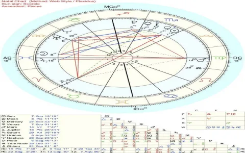 The Dark Side of Pallas in Virgo Traits： Why You Struggle with Health and Self-Doubt and How to Fix It!