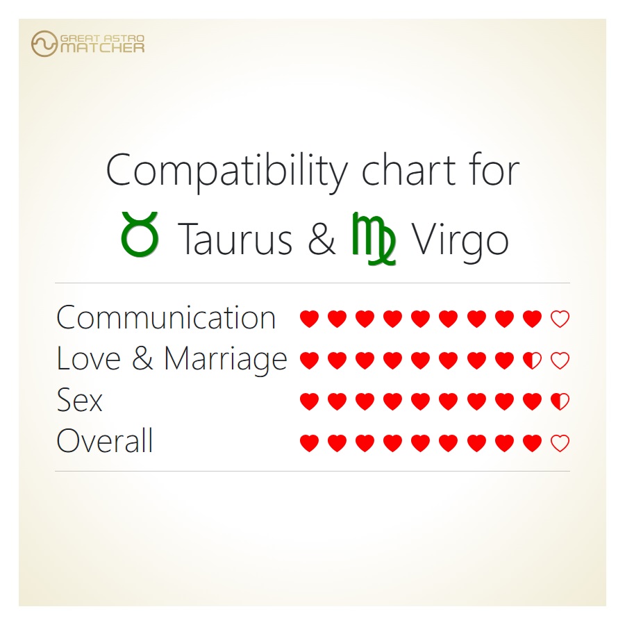 Are you a taurus virgo love match？ (See the top signs of lasting harmony!)
