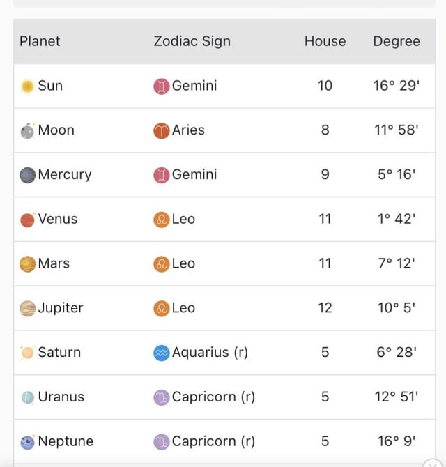 Whats the compatibility like for Gemini with Virgo rising？ Find out!