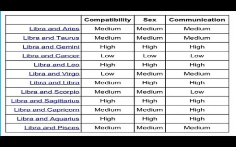Is libra and virgo friend compatibility high？ Check these signs!