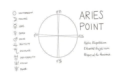 The Biggest Career Changes from the virgo career horoscope feb 2017？ (Here is the full review)