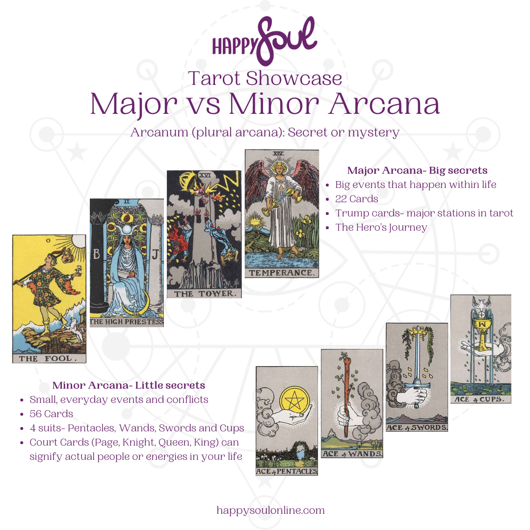 How to use the major or minor part of a tarot deck effectively？ Tips here!