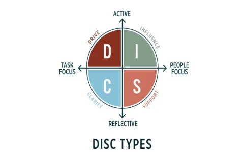 Best career path for gay virgo personality traits individuals？ Leverage these hidden work strengths!