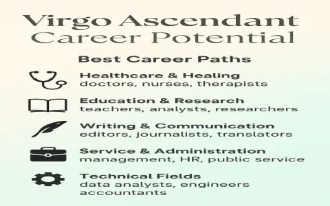How to succeed in virgo astrolis career？ 5 tips for you!