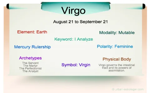 10 personality traits of Virgo： Are they unique or common？