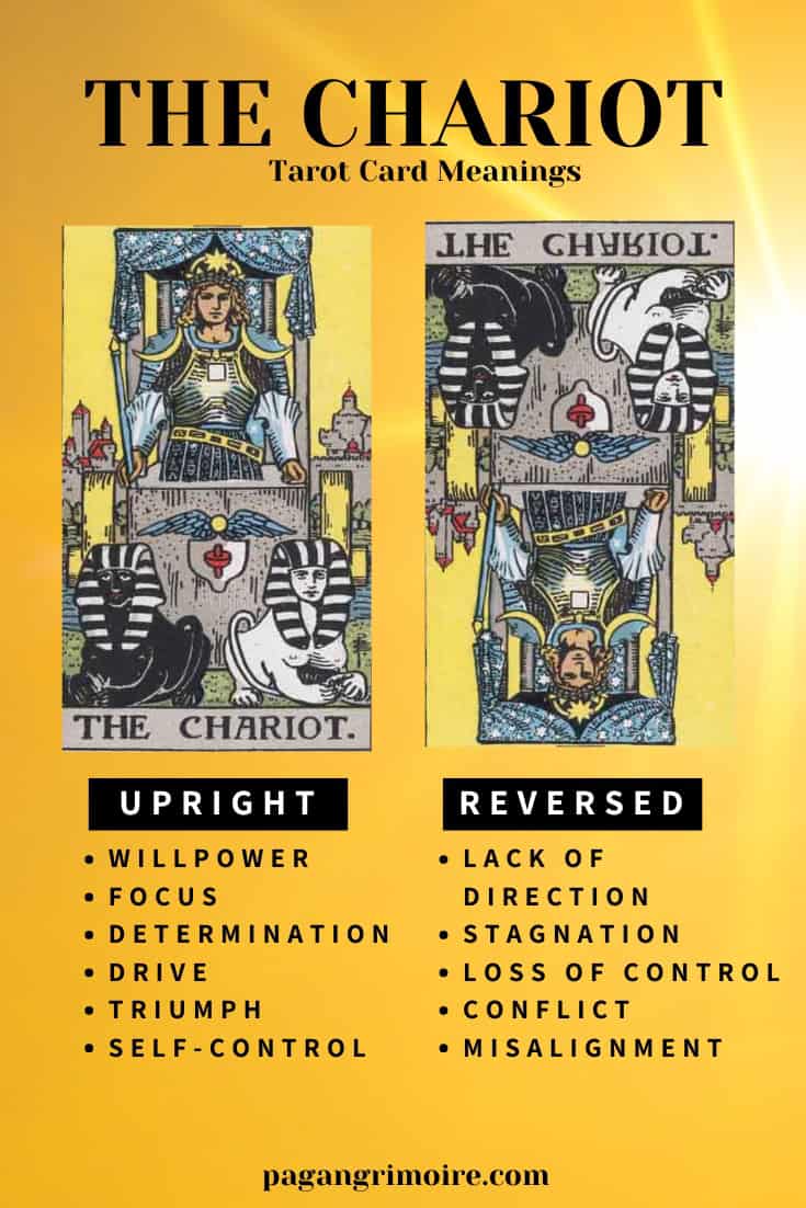 What Does The Chariot Tarot Card Love Meaning Reveal？ Understand Your Relationships Direction Now!