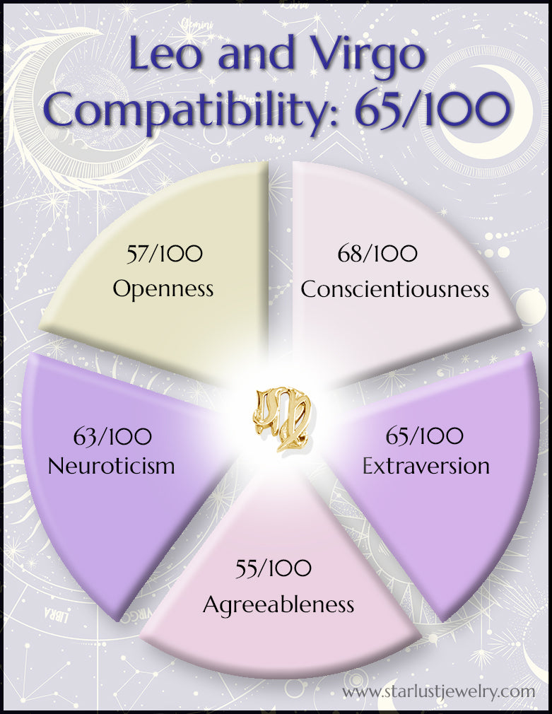 Leo x Virgo compatibility： How to strengthen your bond as a couple？
