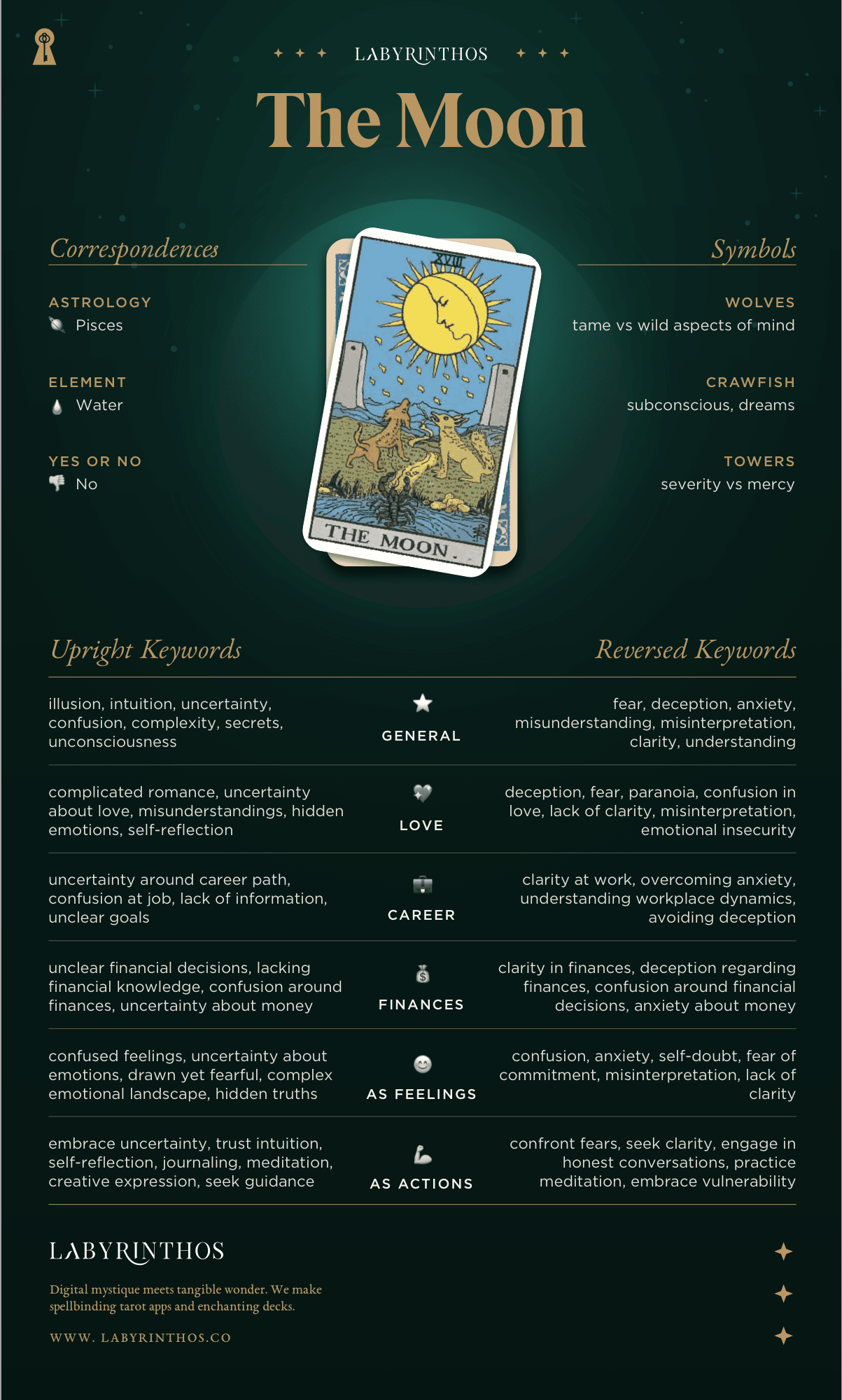 la luna tarot significado in reverse position？ What does it truly warn you about？