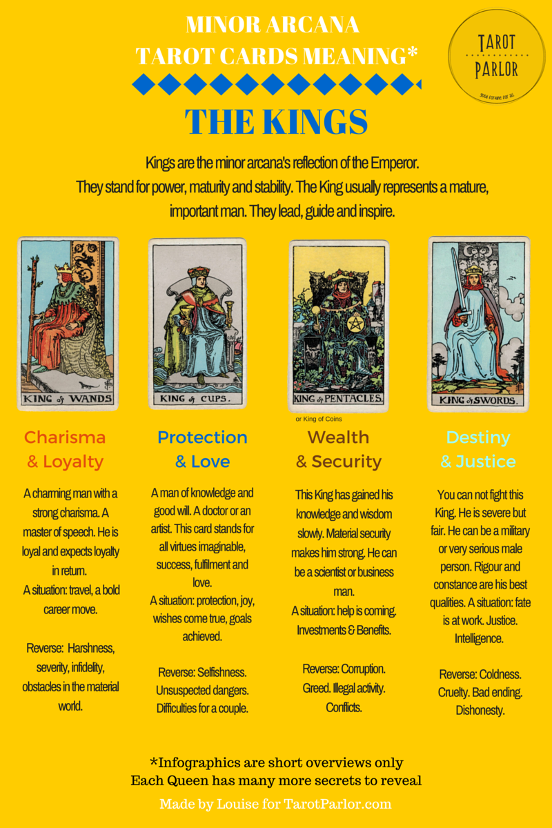 What are the different types of kings in tarot？ Find out now!