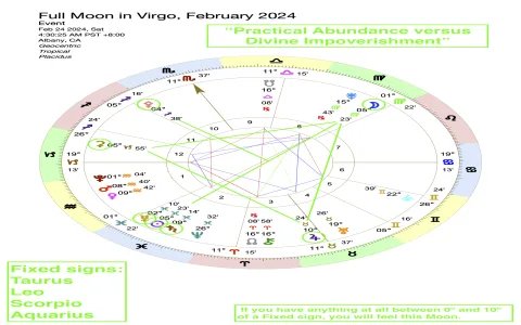 virgo astrology monthly 2016