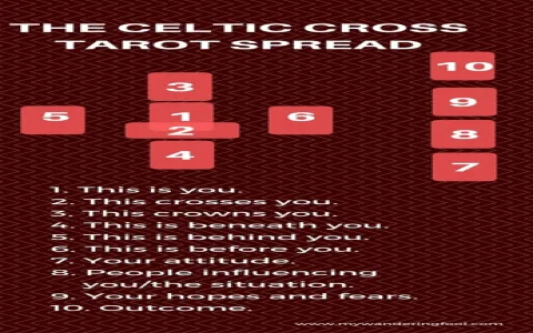 How to interpret 7 card spread tarot？ A simple guide for you!