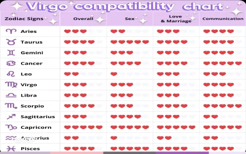 Compatibility between Virgo man and Aries woman What are the challenges？