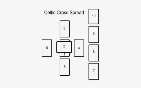 free tarot reading celtic cross