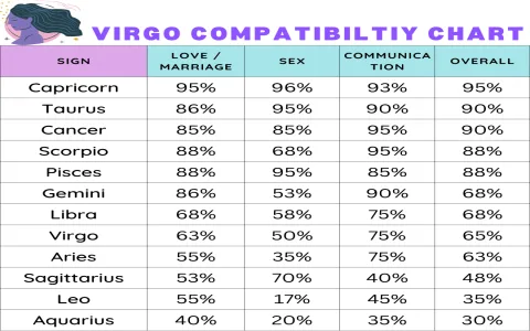 Whats the Virgo man personality in love？ Here are the key traits!