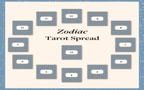 How to do a spring equinox tarot spread？ 5 tips for beginners!