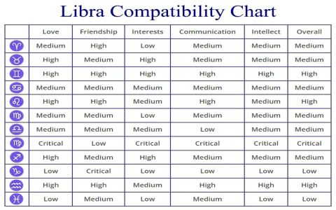 What determines the libra and virgo friendship compatibility percentage？ Lets explore!