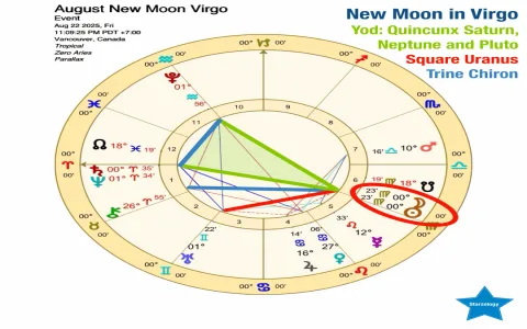 Read Your Full Virgo Monthly Horoscope 2020 September Breakdown： Big Changes Ahead!