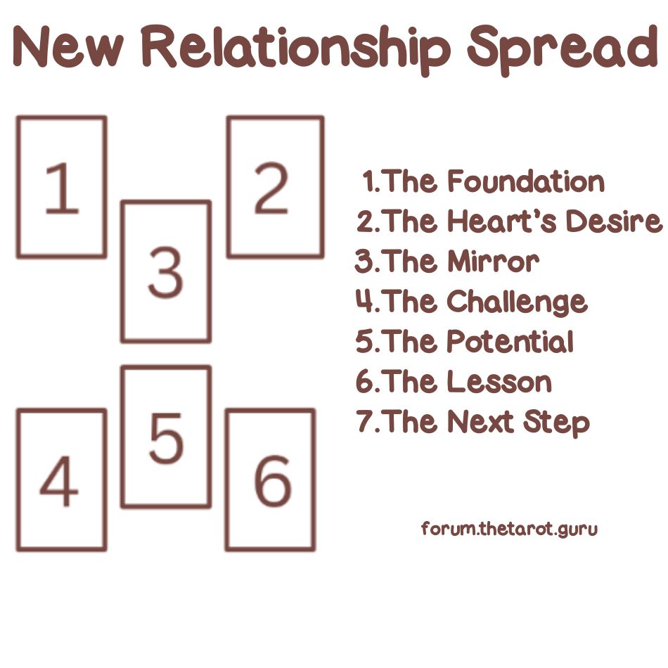 How to do a new relationship tarot spread？ Follow these 4 steps!