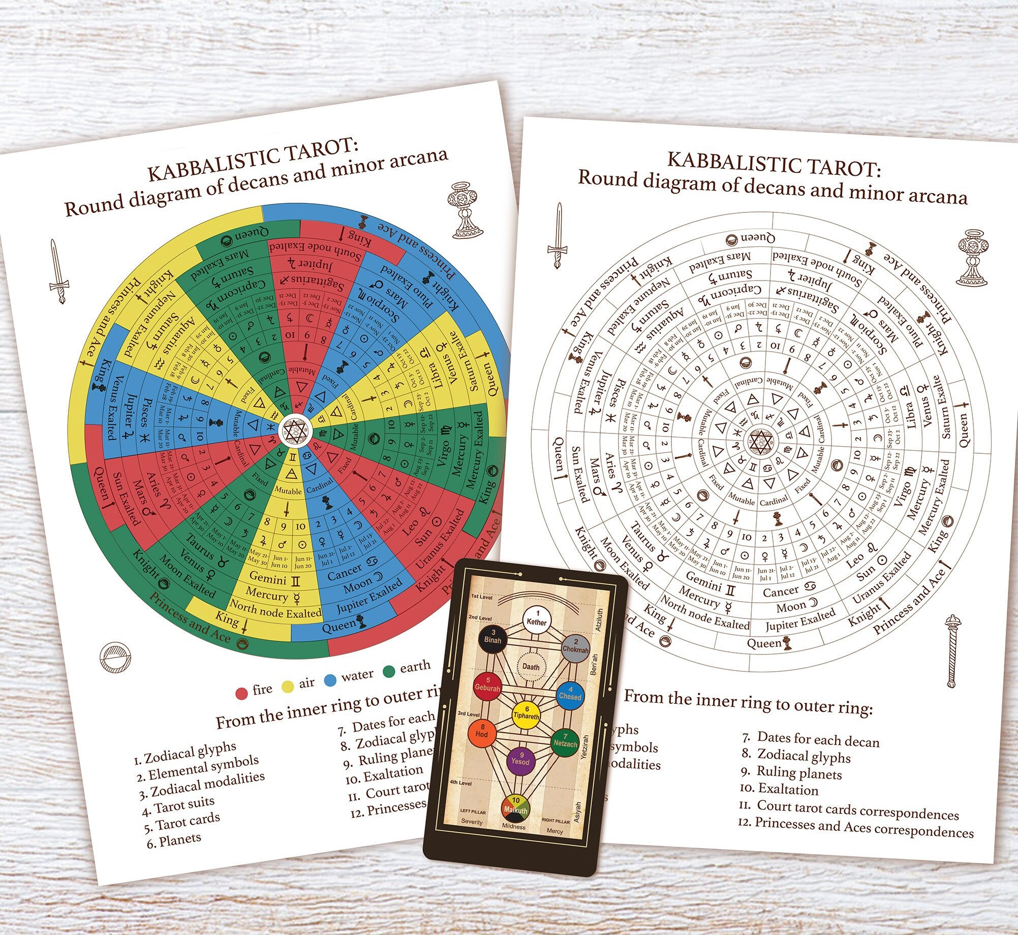 Where can I find reliable tarot of decans resources？