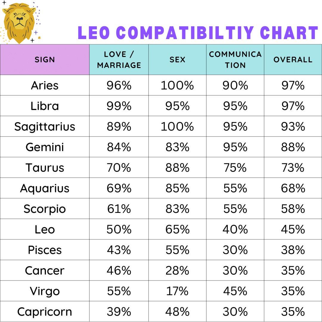 How compatible are Leo and Virgo？ Reddit users share insights!