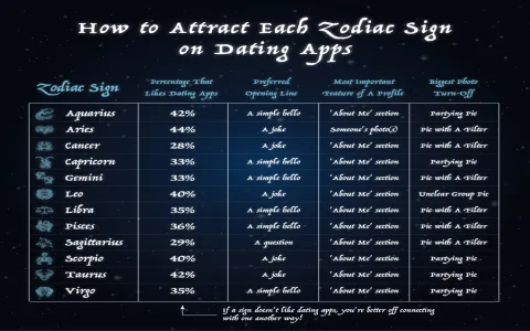 What affects the compatibility percentage of Aries man and Virgo woman？
